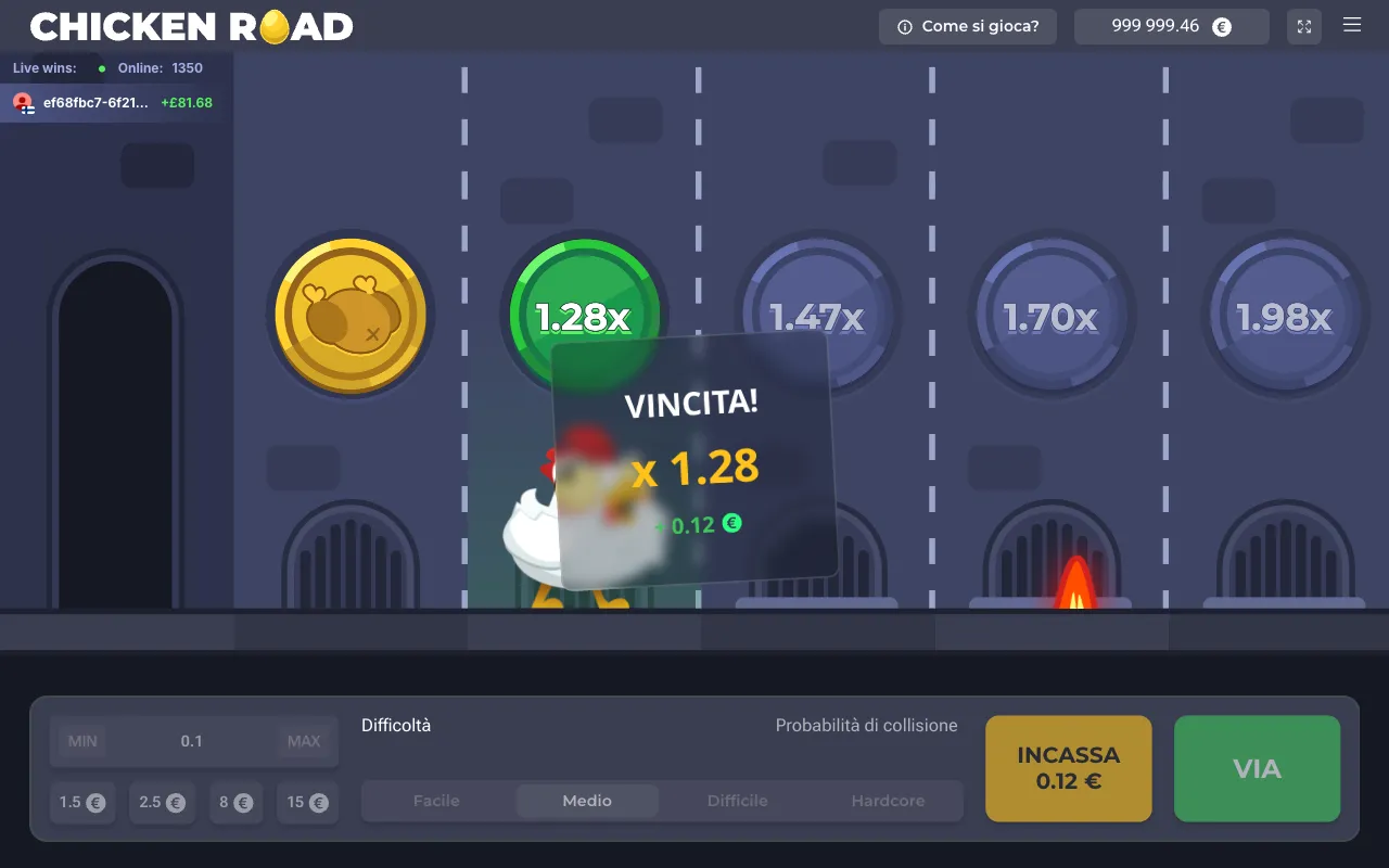 Chicken Road dopo un incasso a 1,28x: una piccola fiamma compare due caselle più avanti, sotto il moltiplicatore 1,70x